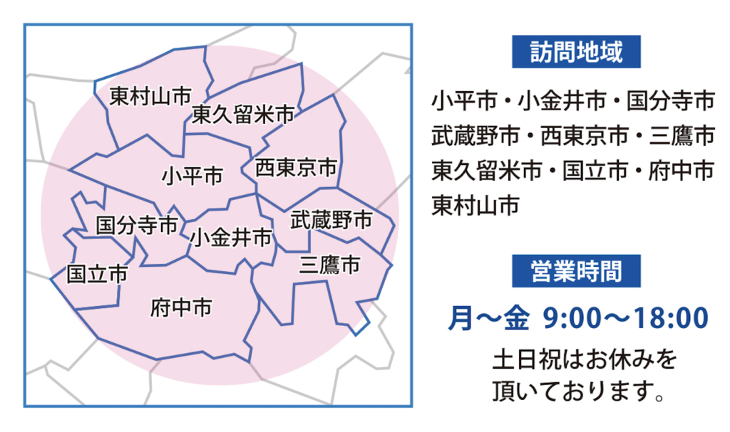 訪問地域　小平市　小金井市　武蔵野市　国分寺市　国立市　東久留米市　西東京市　三鷹市　府中市